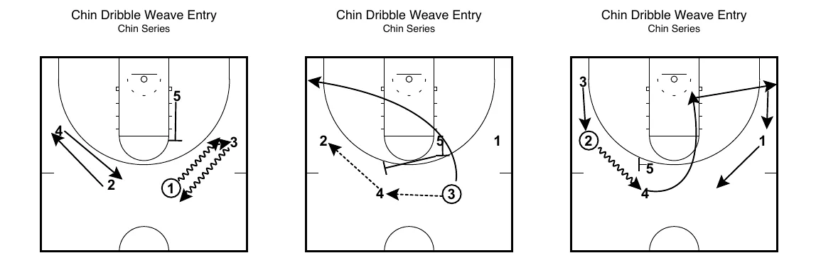 Chin dribble weave entry: the first row of diagrams from the free Chin Set PDF