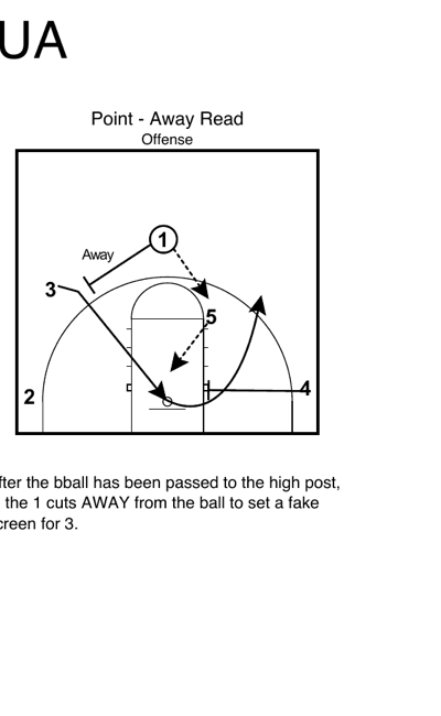 1 cuts away from the ball toward the weak side to set a fake screen for 3