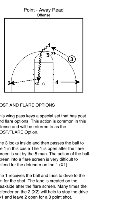 After wing pass to 3, 5 sets flare screen for 1 on the weak side while 4 seals in the post