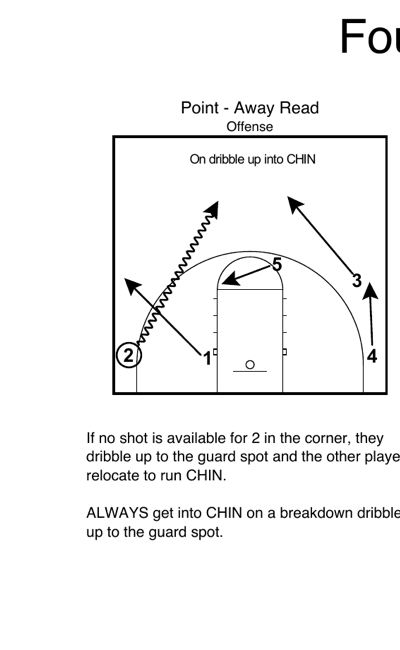 Dribble up action transitioning into CHIN continuity with players relocating to guard spots and corners