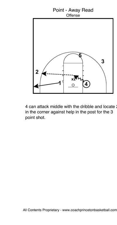 4 attacks the middle off the dribble and locates 2 open in the corner against help coverage