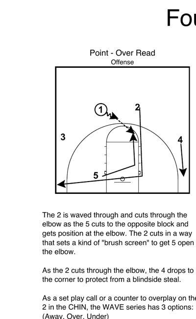Point Over initial setup showing 1 at top, 5 at elbow, and 2 waves cutting through the lane