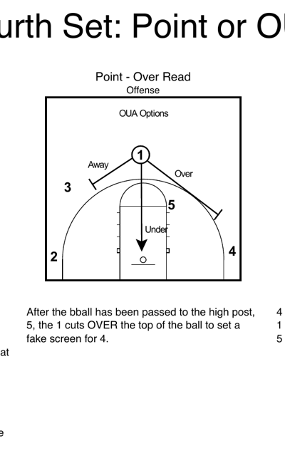 Point Over OUA options overview showing all three read options off the ball screen
