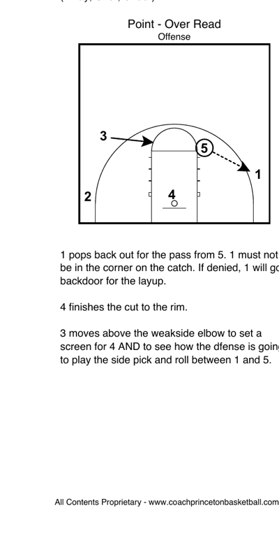 1 pops back out to top, 4 finishes cut to rim in Point Over read progression