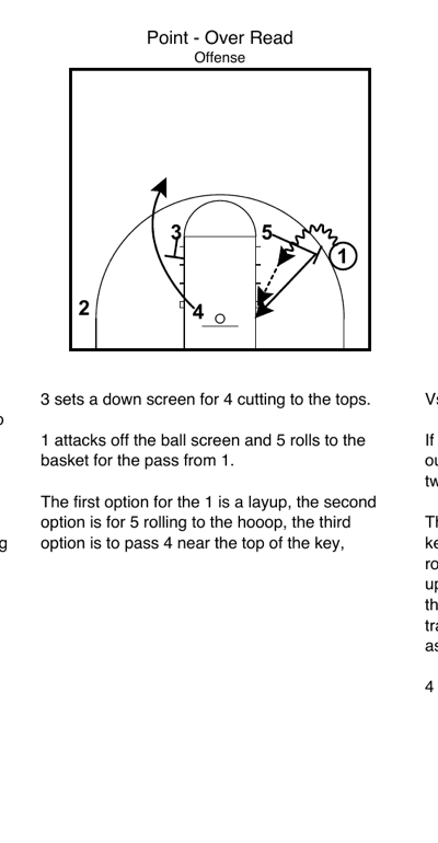 1 attacks off ball screen from 5, who rolls hard to the basket in Point Over