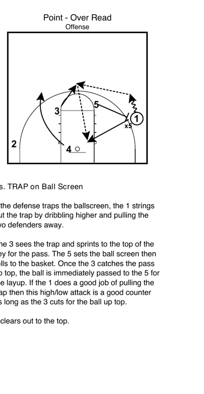 Trap counter: 1 strings out trap to sideline while 3 sprints to top of key