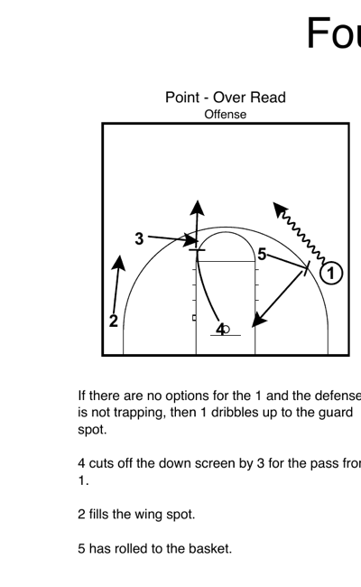 Air Force version of Point Over with 1 dribbling up into ball screen from modified spacing