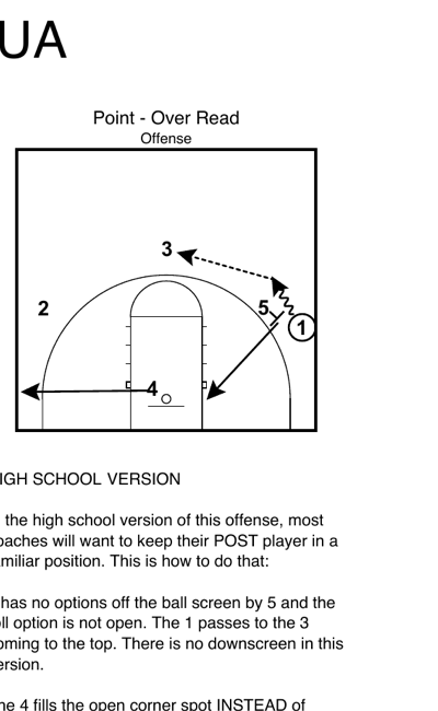 High school adaptation of Point Over with simplified spacing and ball screen reads