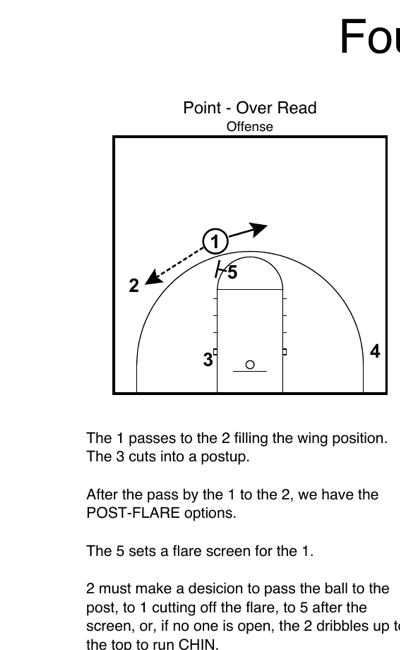 Post-flare option in Point Over with pass to 2 on the wing after 5 flares to corner