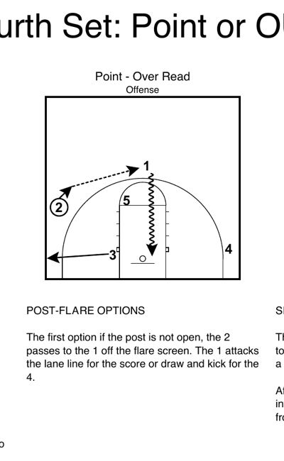 Post-flare continued showing weakside post action and secondary scoring options
