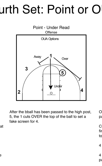 OUA Options overview — Over, Under, and Away reads from the Point Set high post entry