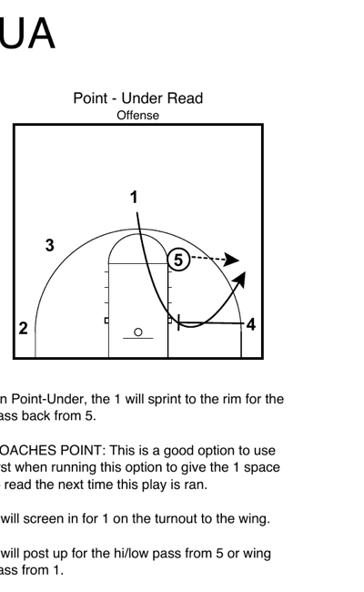 1 sprints baseline to the rim for the pass from 5 — the Under cut in the Princeton Offense