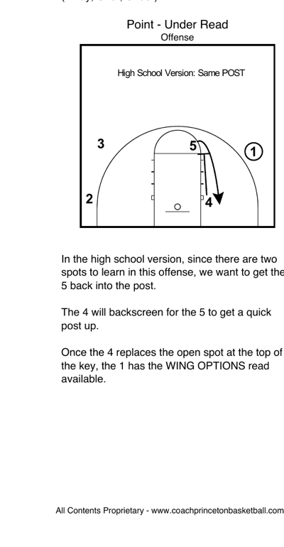 High school version of Point Under — 5 backscreens for 4 in the two-post variation