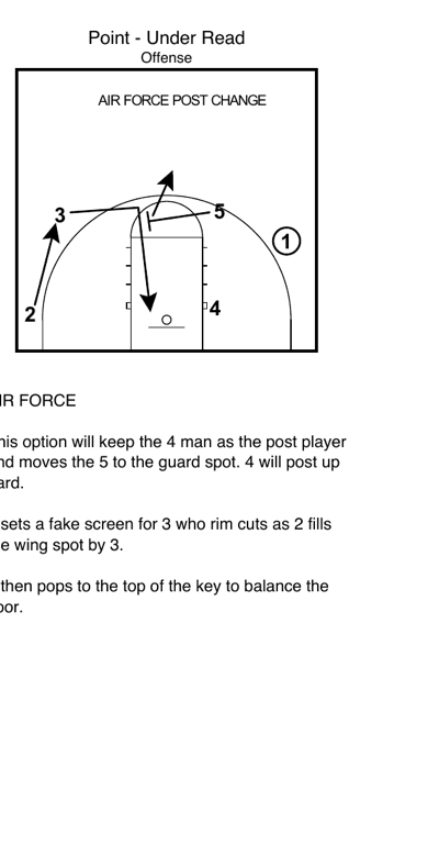 Air Force post change variation — 5 fakes screen for 3, 3 cuts to rim, 5 pops to top