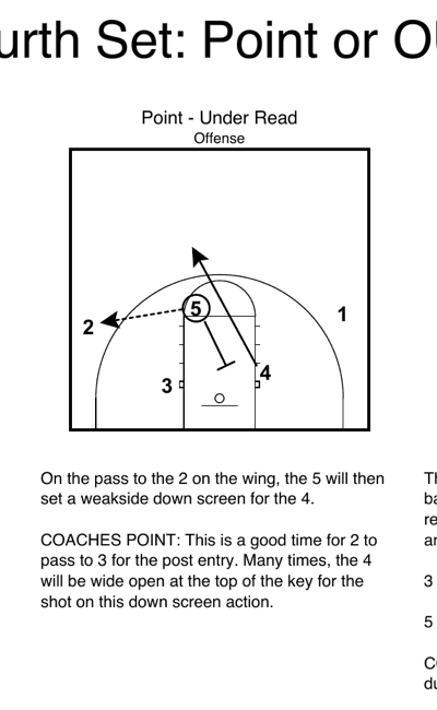 Pass to 2 on wing; 5 sets weakside down screen for 4 cutting to the elbow