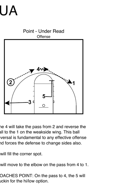 Ball reversal sequence — 4 takes pass from 2, reverses to 1 on the weakside wing