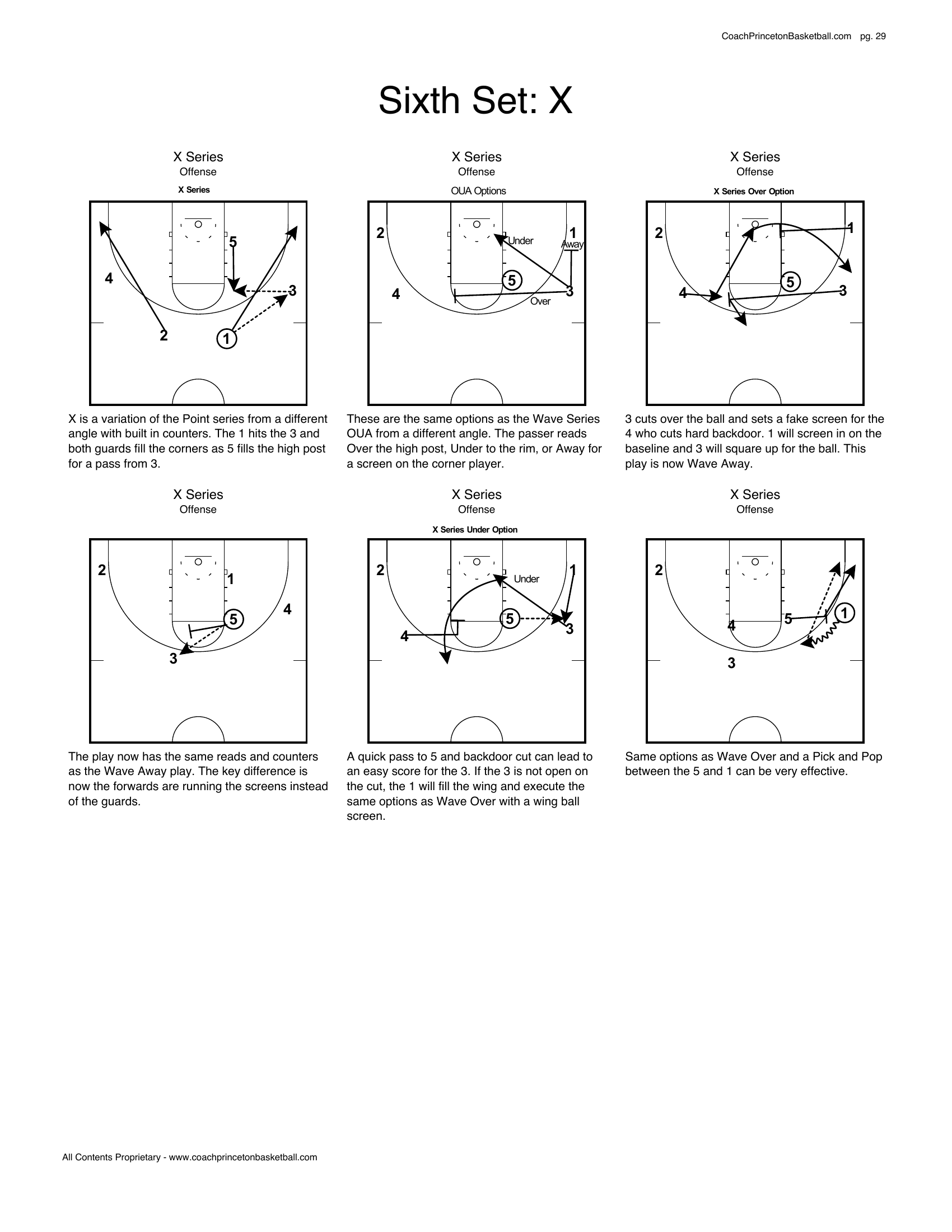 X Action Read court diagram