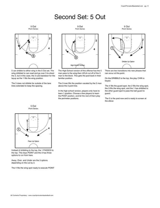 5 Out Set — Point Series diagrams with backdoor cuts