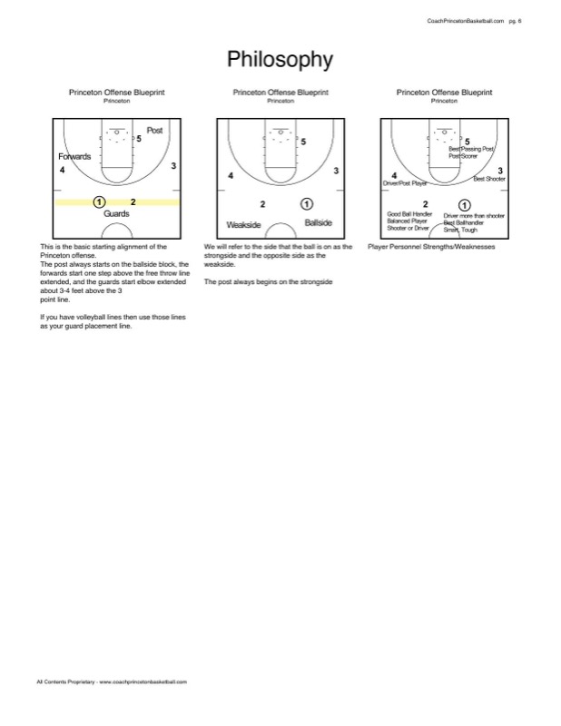 Princeton Offense Blueprint — player positions and personnel strengths