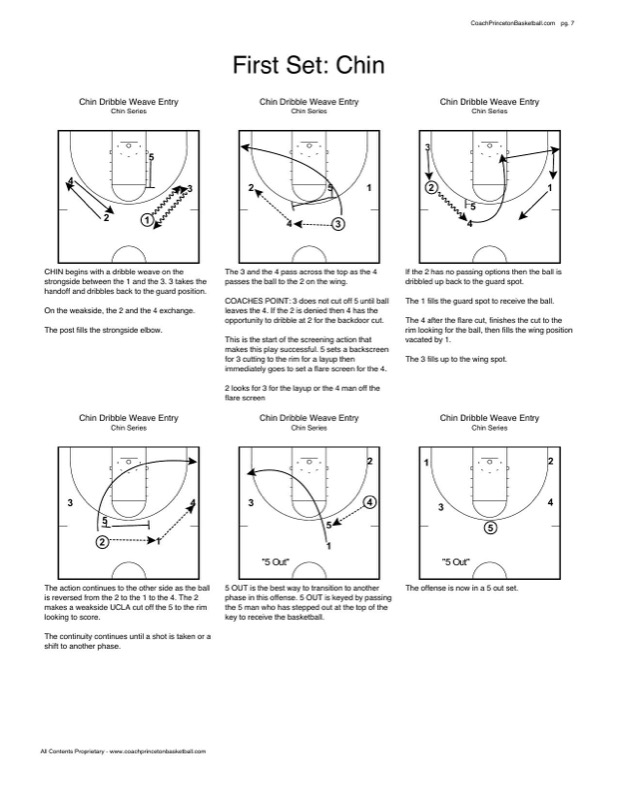 Chin Set — Dribble Weave Entry diagrams with 6 court positions